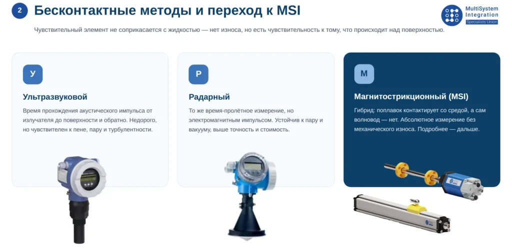 Датчики уровня жидкости для промышленных задач: методы измерения и выбор оборудования Датчики уровня жидкости для промышленных задач: методы измерения и выбор оборудования