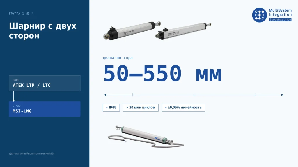 ДATEK Sensor Technology: полное сравнение потенциометрических датчиков с линейкой MSISU