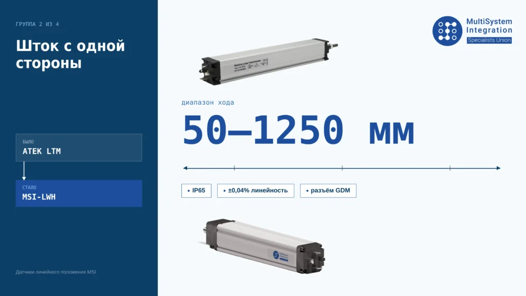 ДATEK Sensor Technology: полное сравнение потенциометрических датчиков с линейкой MSISU